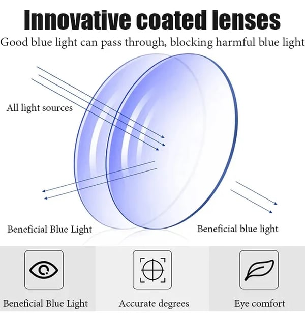 💥Anti-Blue Light Anti-fFatigue Glasses